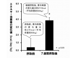 味の素株式会社