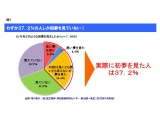 味の素株式会社