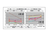 味の素株式会社