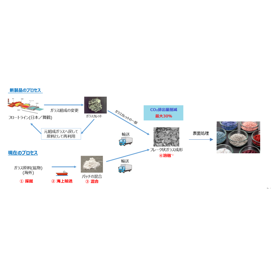 日本板硝子株式会社