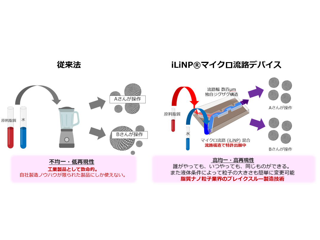 株式会社日本触媒