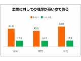 株式会社リクルートマーケティングパートナーズ