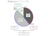 株式会社リクルートマーケティングパートナーズ