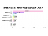 株式会社リクルートマーケティングパートナーズ