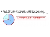 株式会社リクルートマーケティングパートナーズ