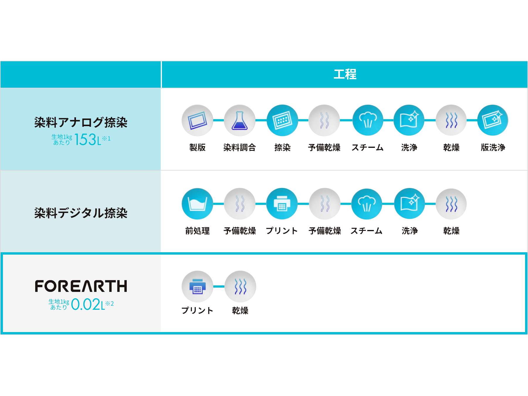 京セラドキュメントソリューションズ株式会社