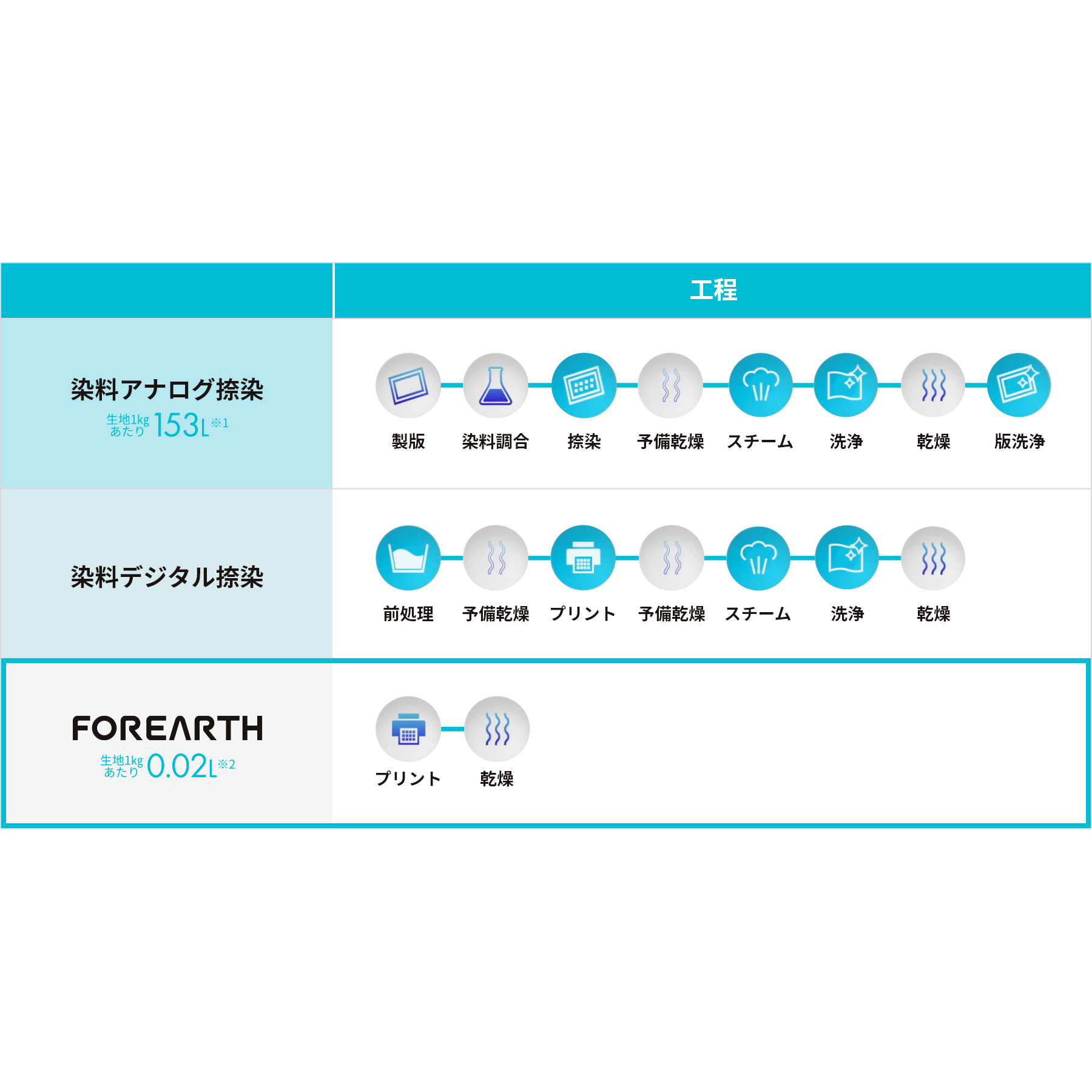 京セラドキュメントソリューションズ株式会社