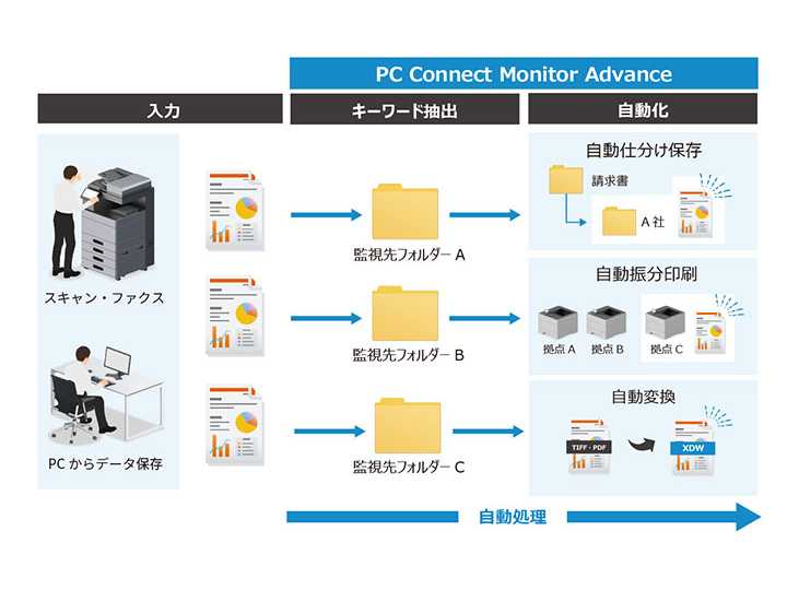 京セラドキュメントソリューションズ株式会社