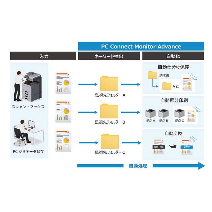 京セラドキュメントソリューションズ株式会社