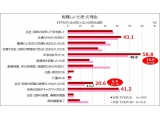 株式会社リクルートキャリア