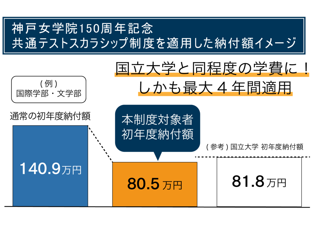 神戸女学院大学