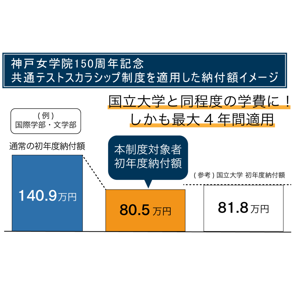 神戸女学院大学