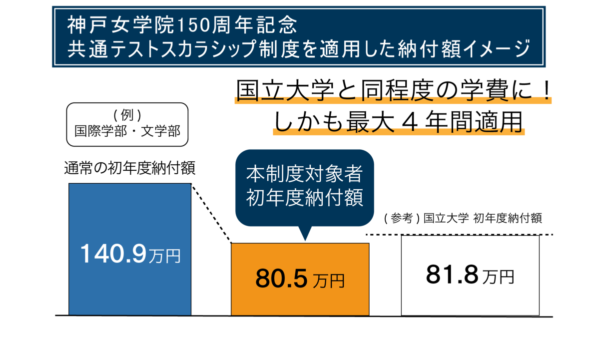 神戸女学院大学