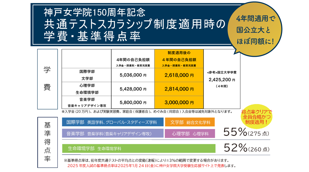 神戸女学院大学