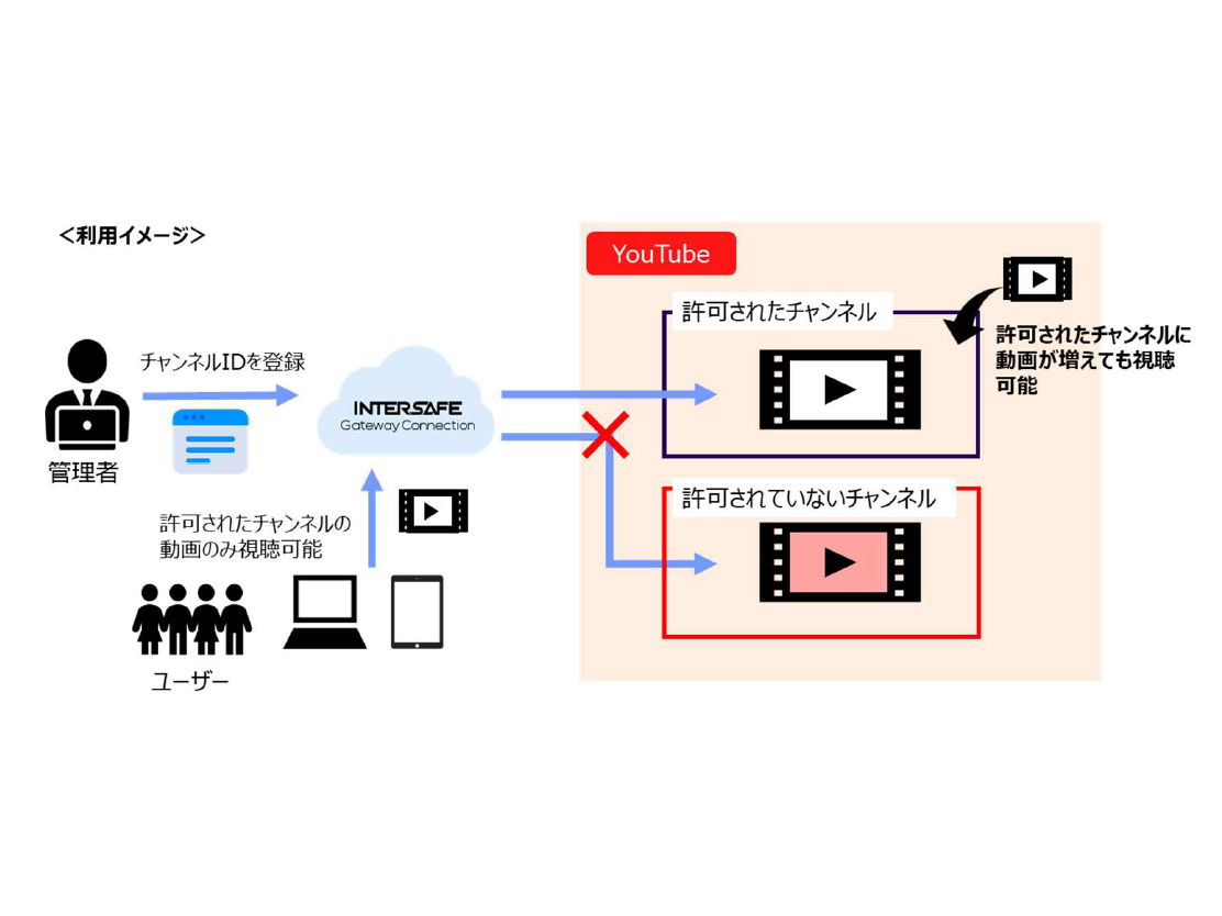 アルプス システム インテグレーション株式会社