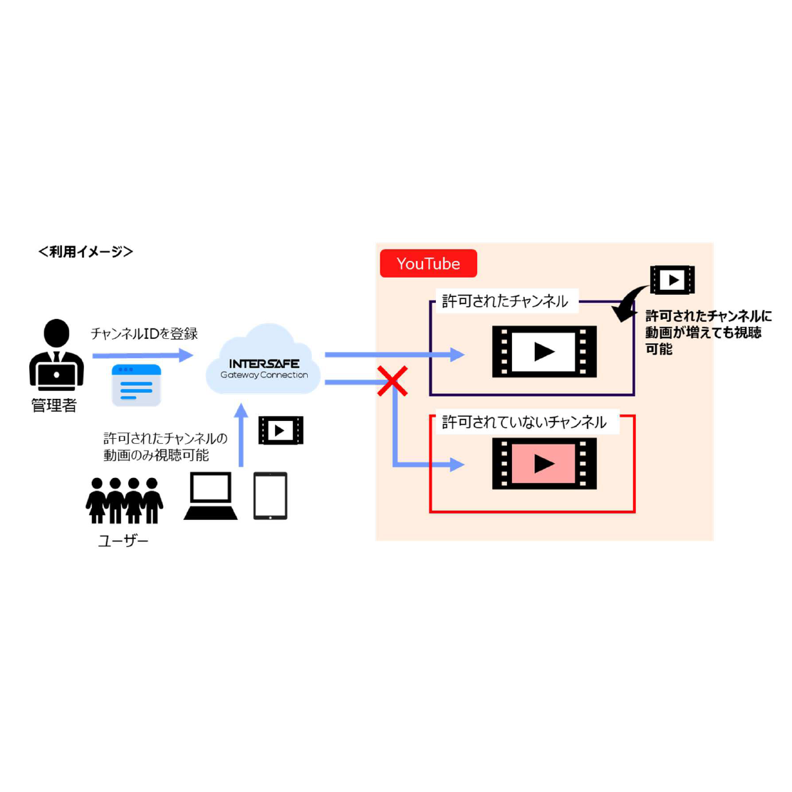 アルプス システム インテグレーション株式会社