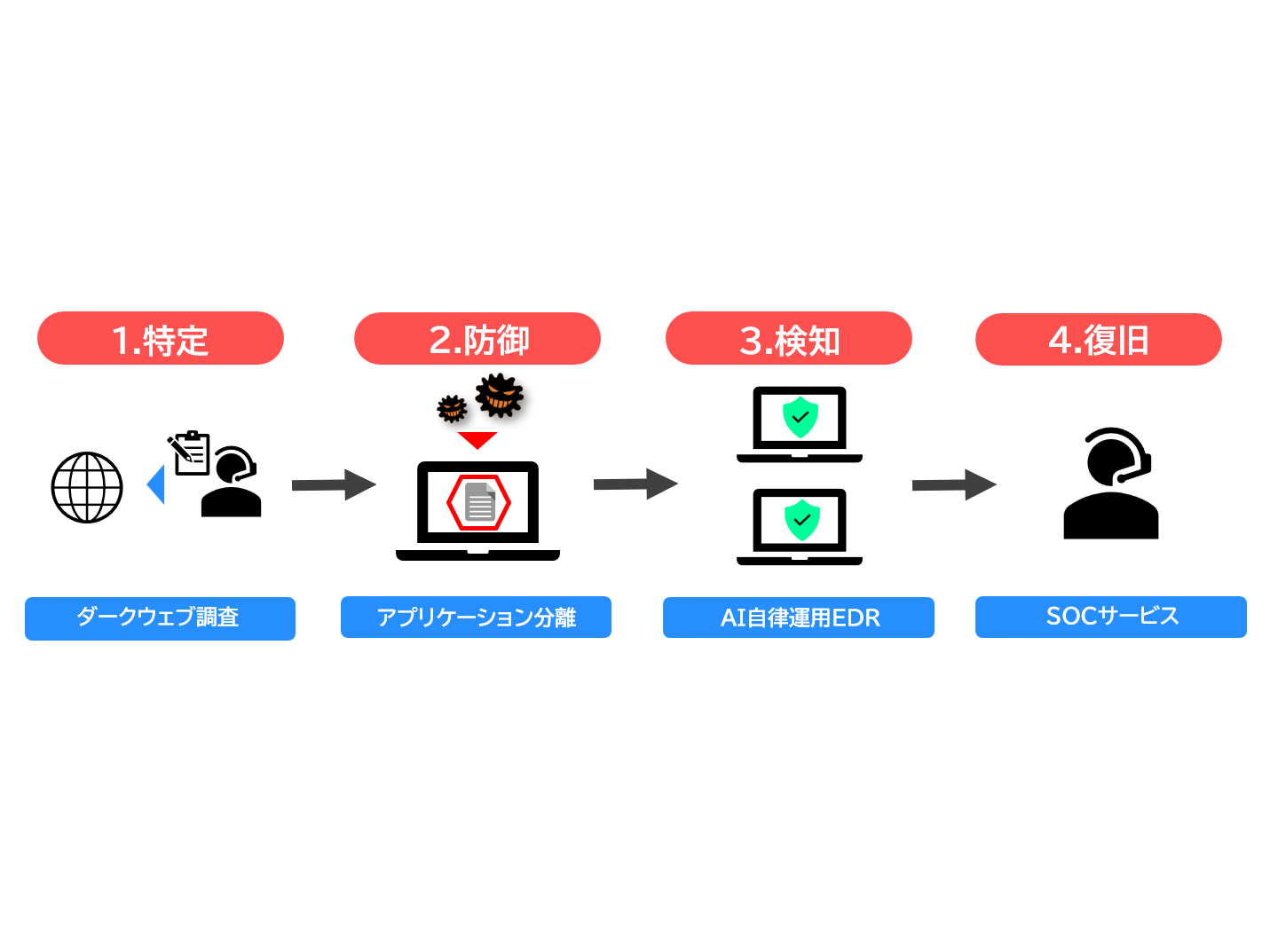 アルプス システム インテグレーション株式会社