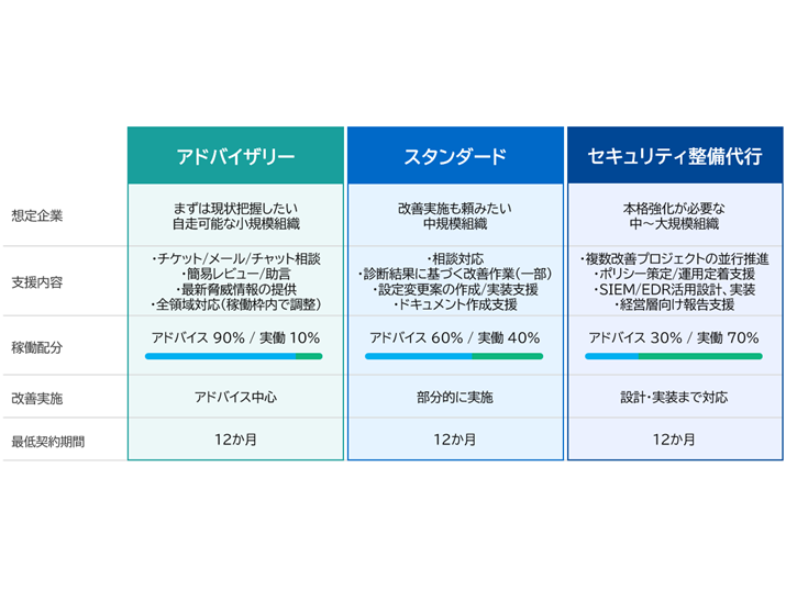 アルプス システム インテグレーション株式会社