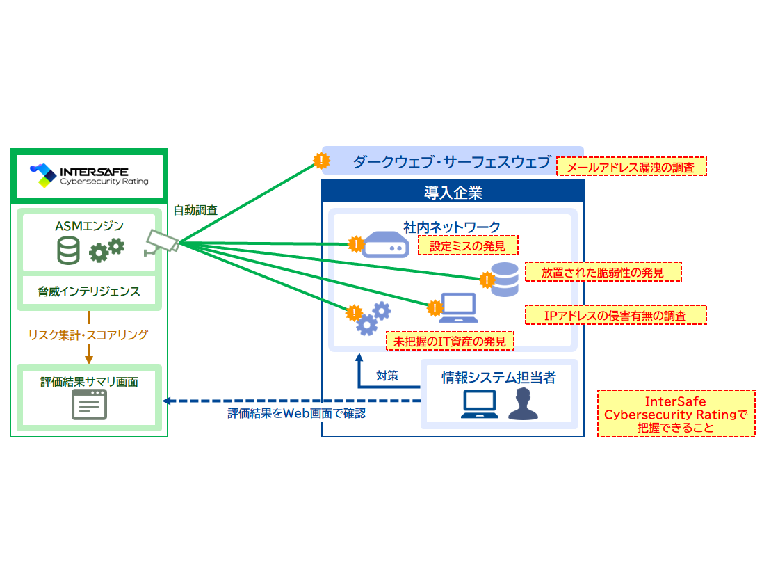 アルプス システム インテグレーション株式会社
