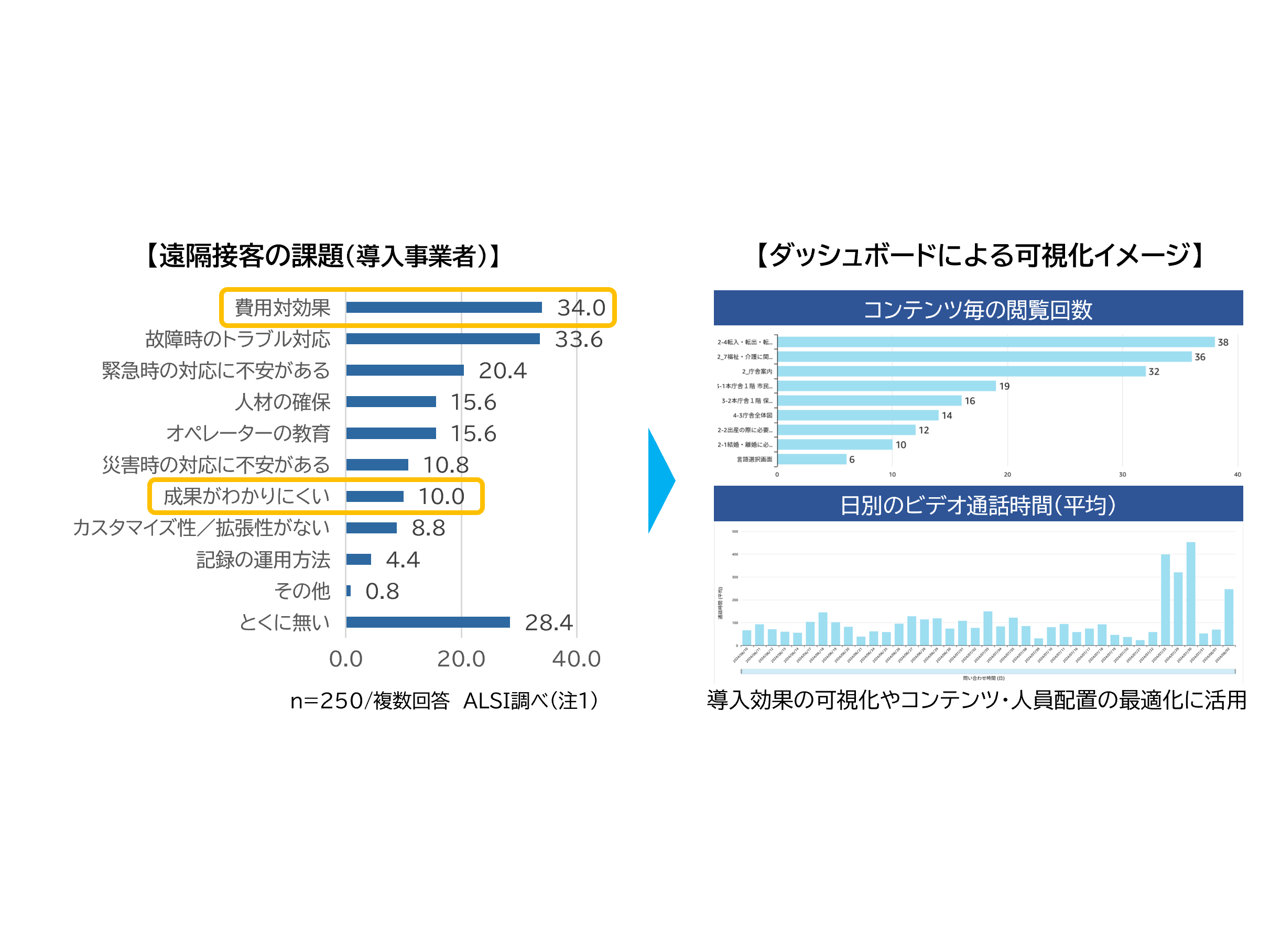 アルプス システム インテグレーション株式会社