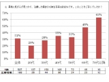 アストラゼネカ株式会社