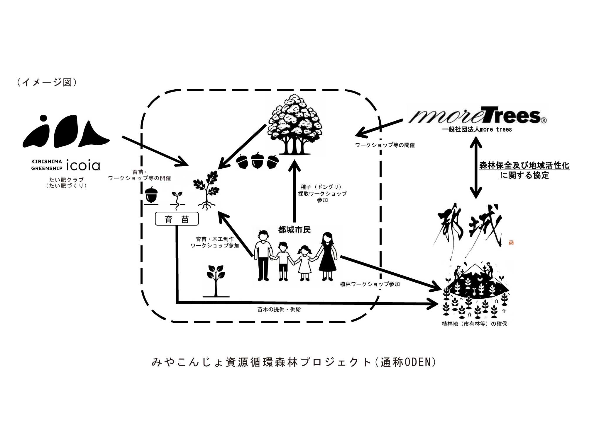 霧島酒造株式会社