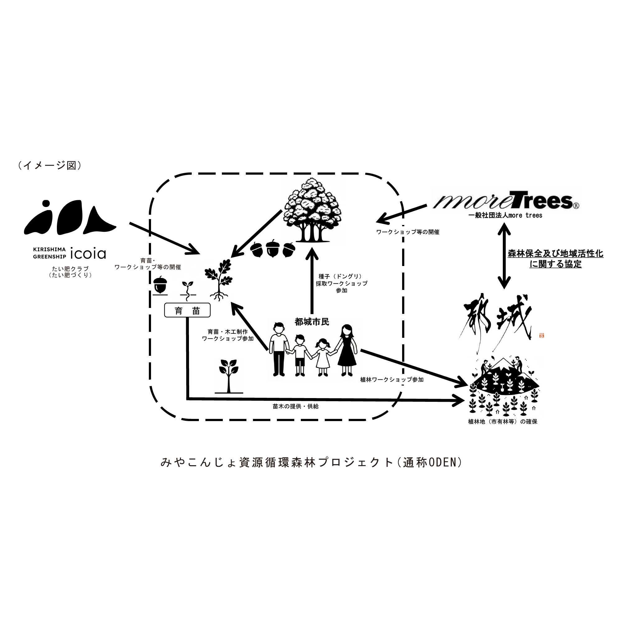 霧島酒造株式会社