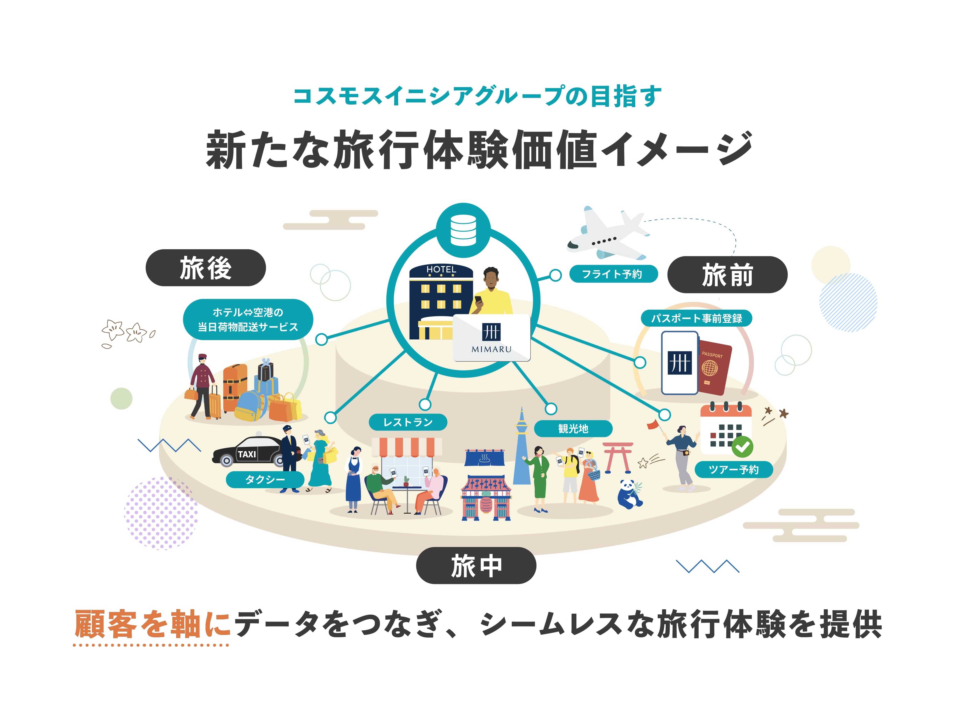 株式会社コスモスイニシア