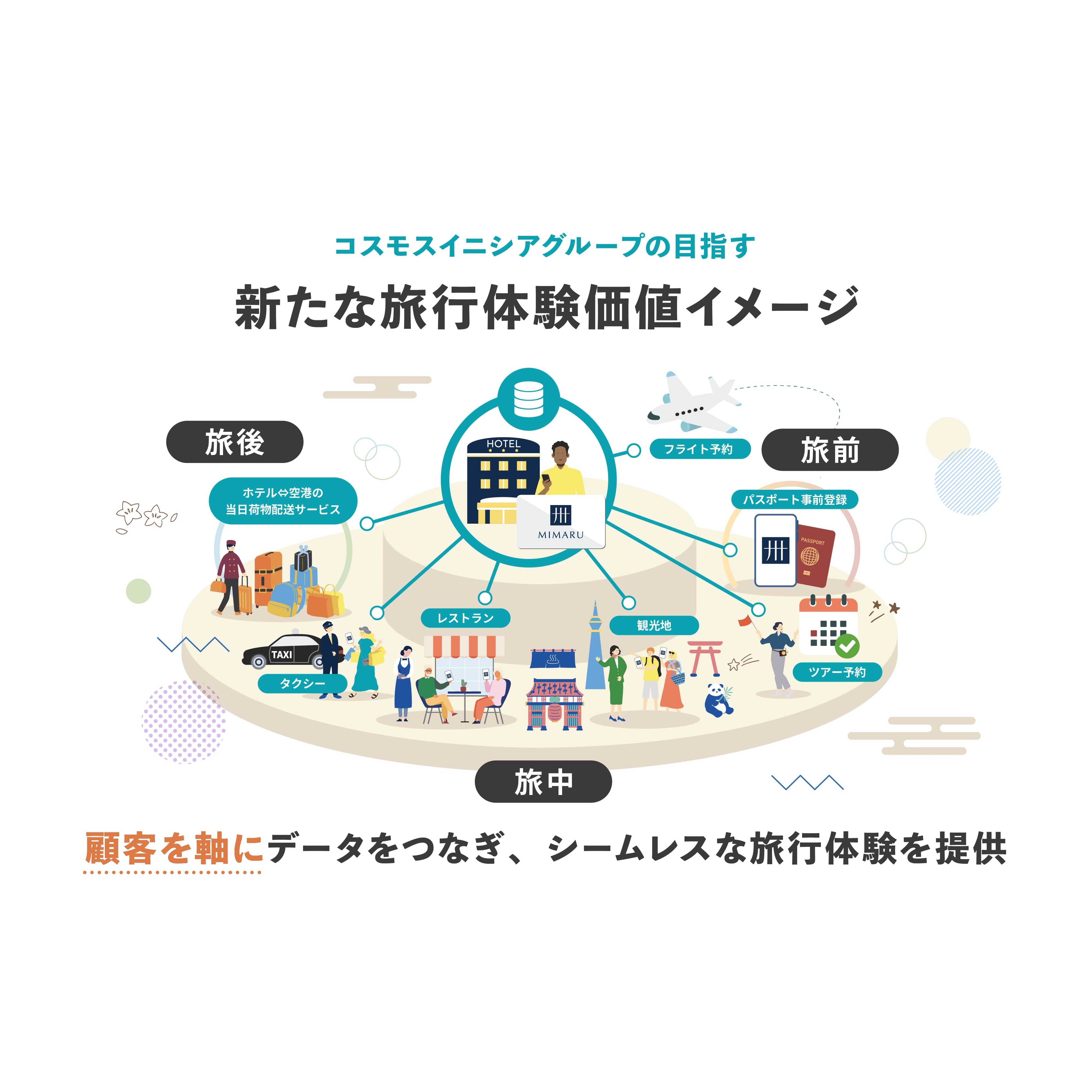 株式会社コスモスイニシア