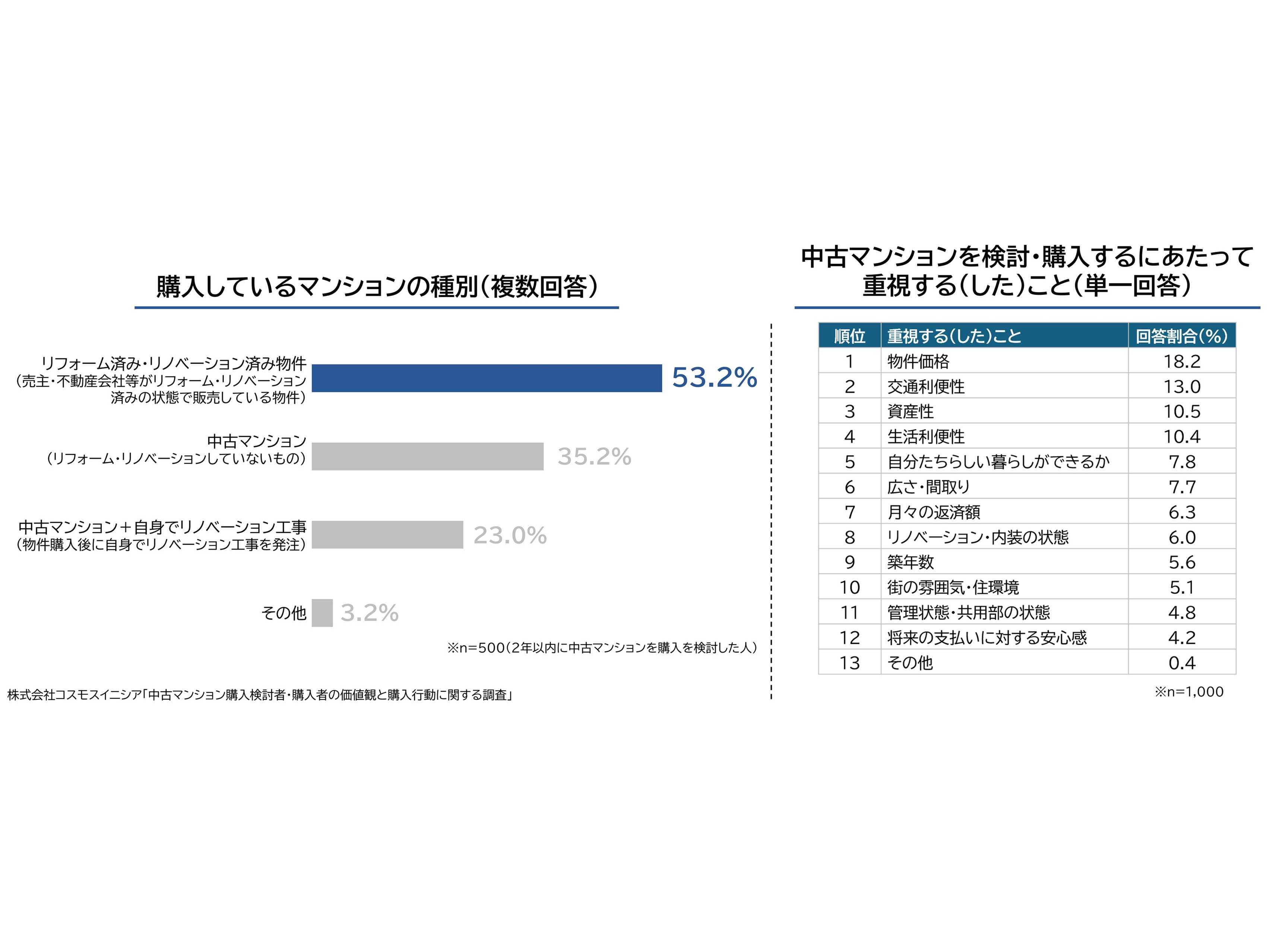 株式会社コスモスイニシア