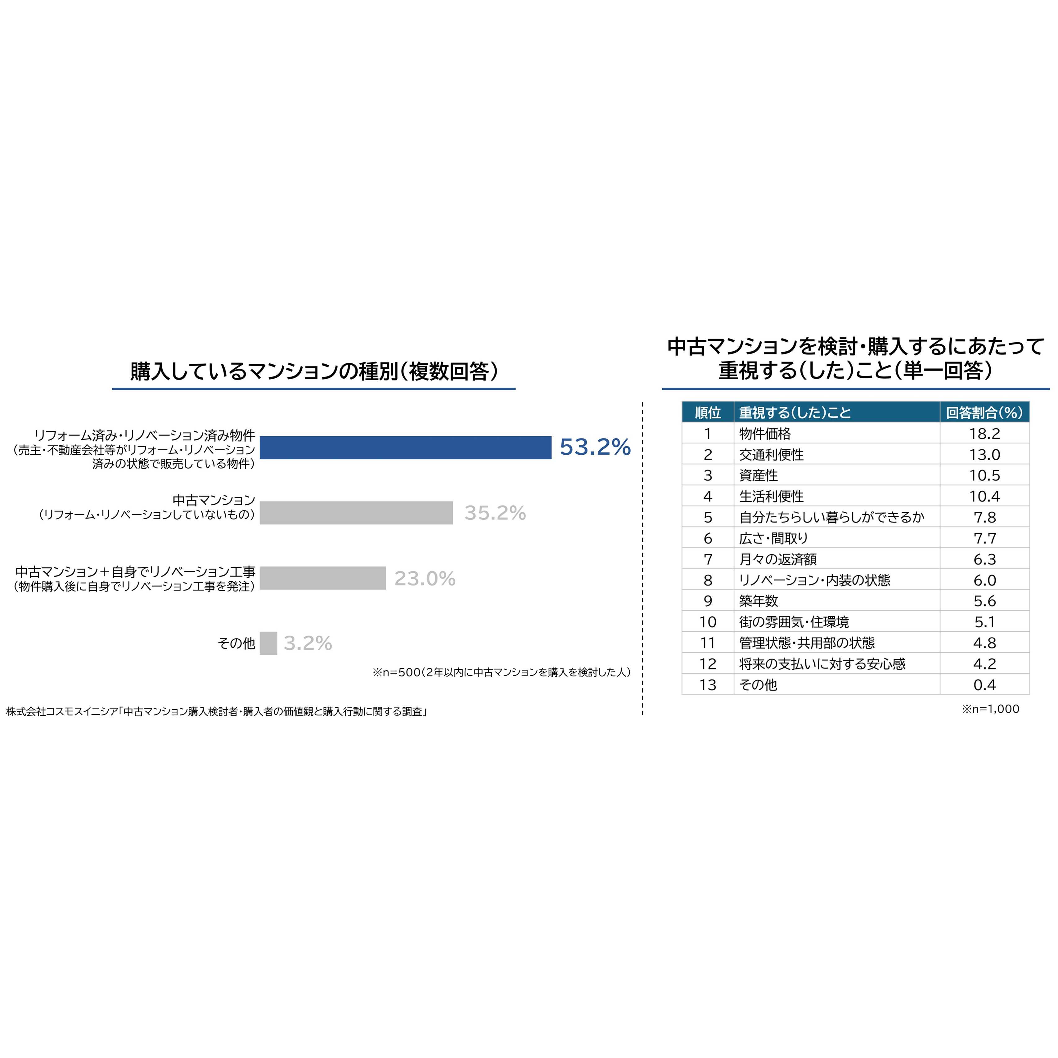 株式会社コスモスイニシア