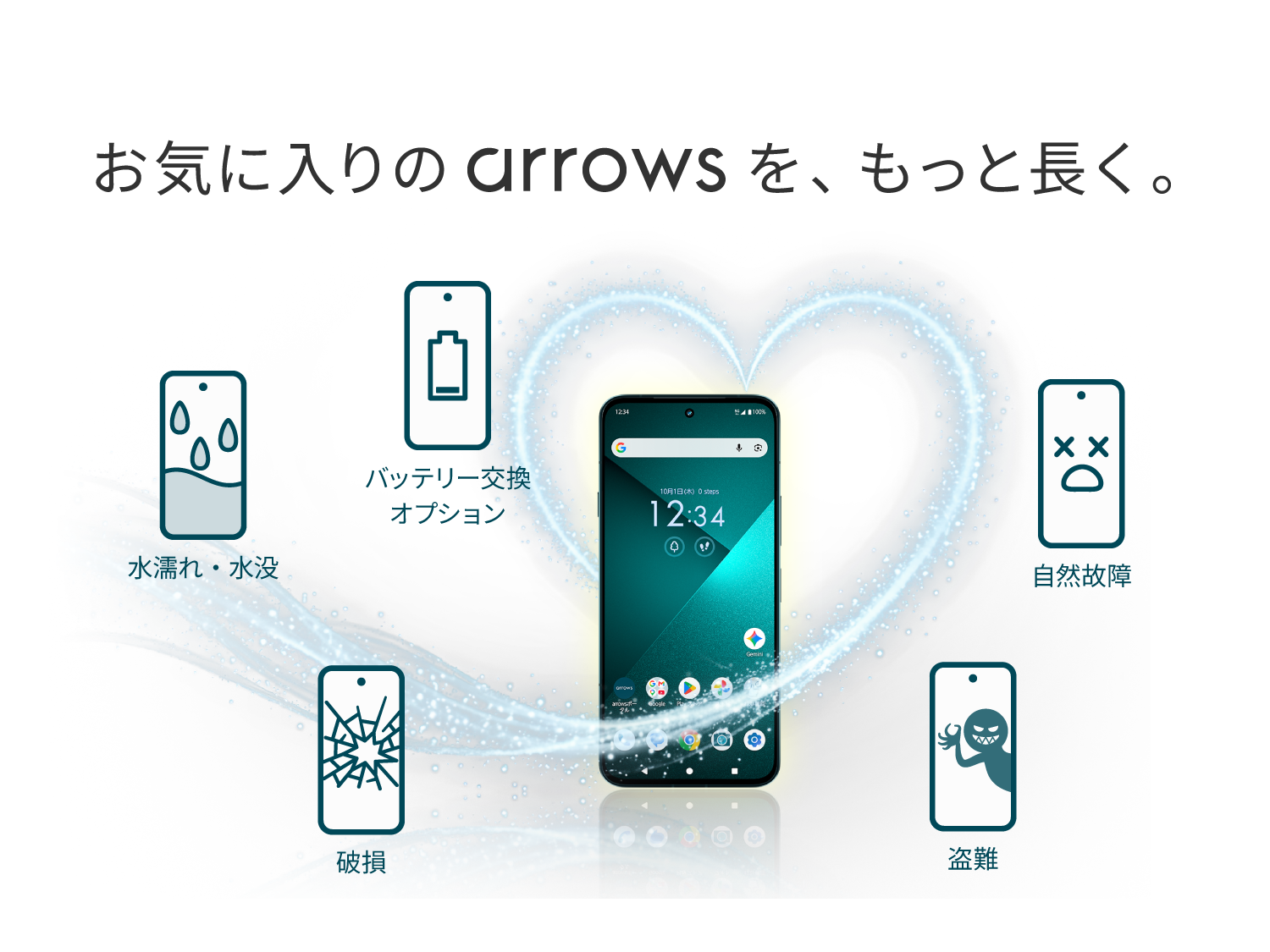 FCNT合同会社
