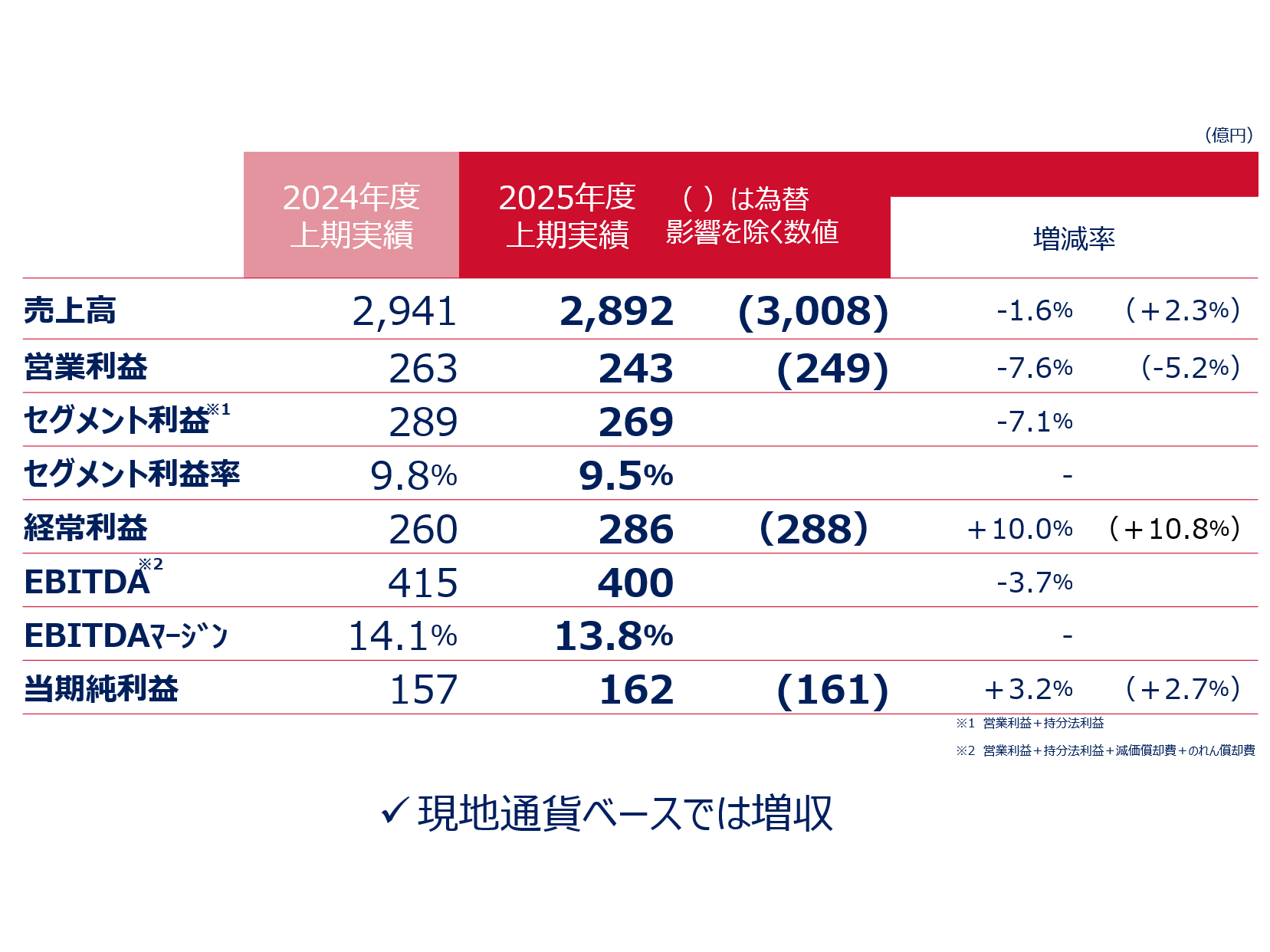 関西ペイント株式会社