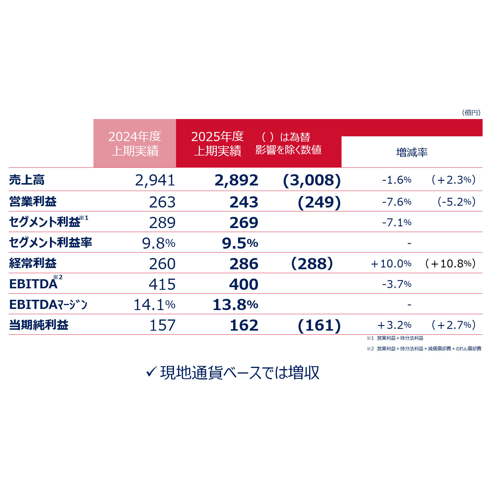 関西ペイント株式会社