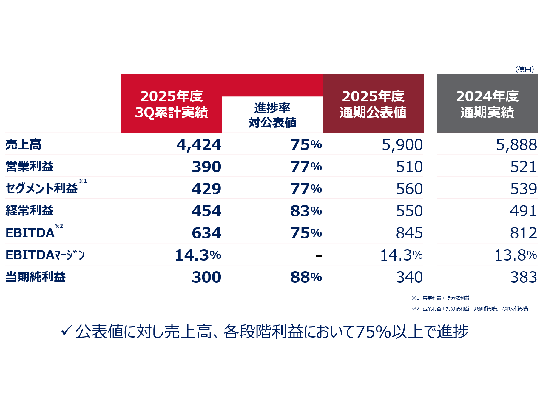 関西ペイント株式会社のリリース一覧 | 関西ペイント株式会社の 