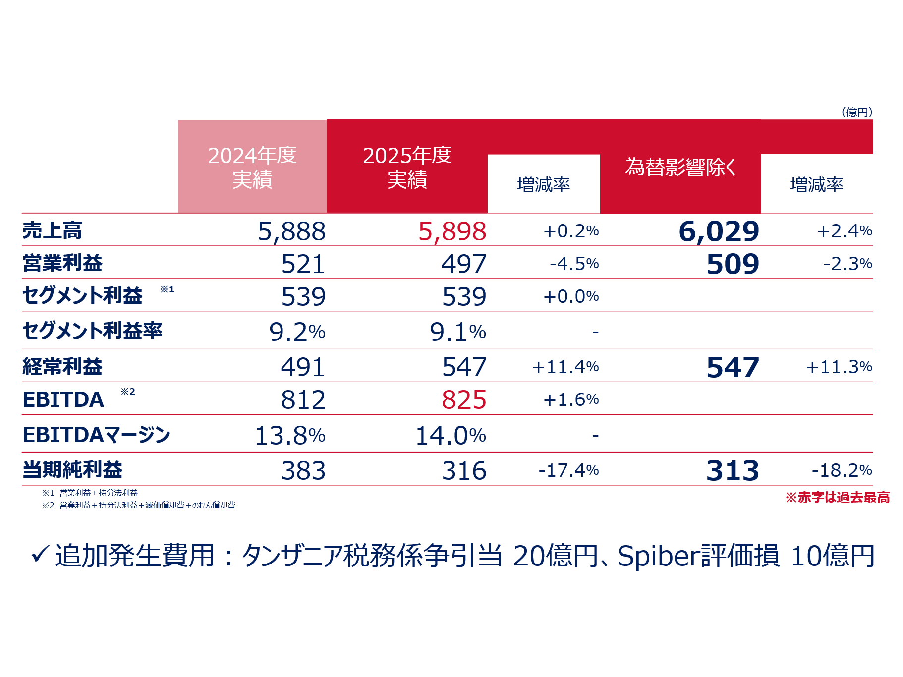 関西ペイント株式会社