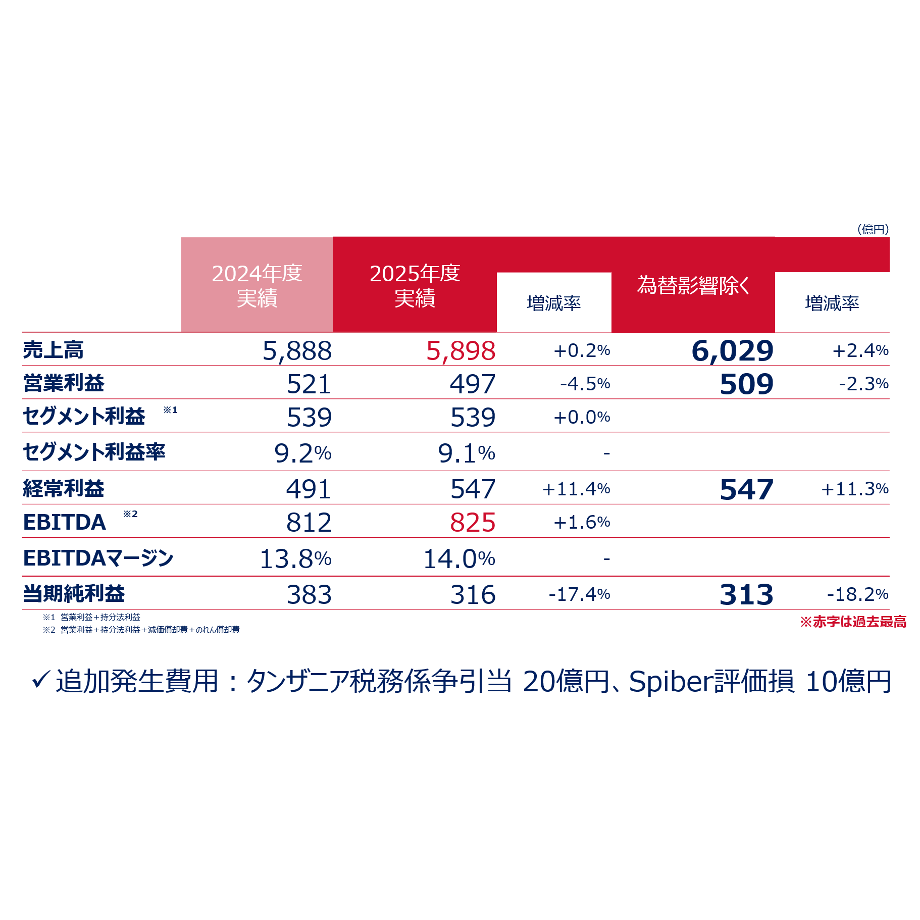 関西ペイント株式会社