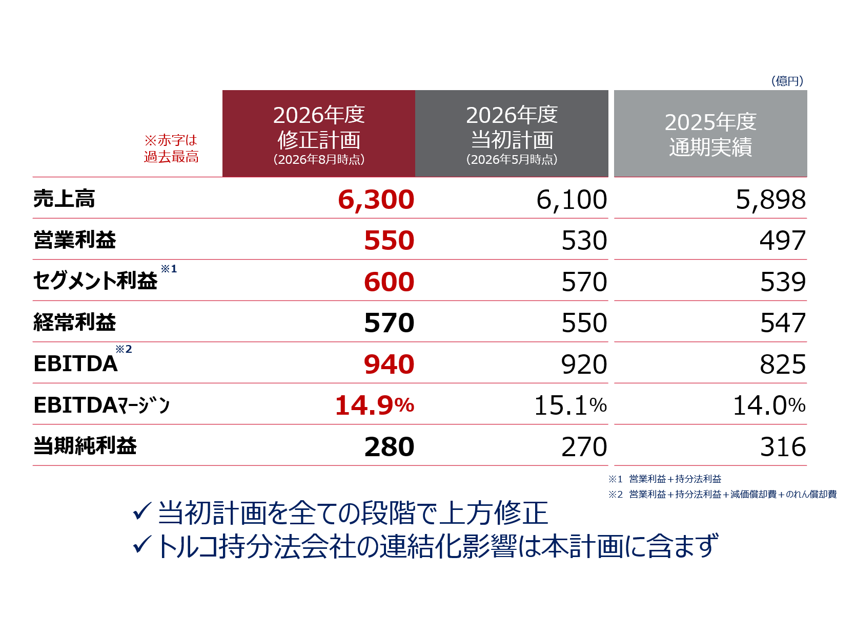 関西ペイント株式会社