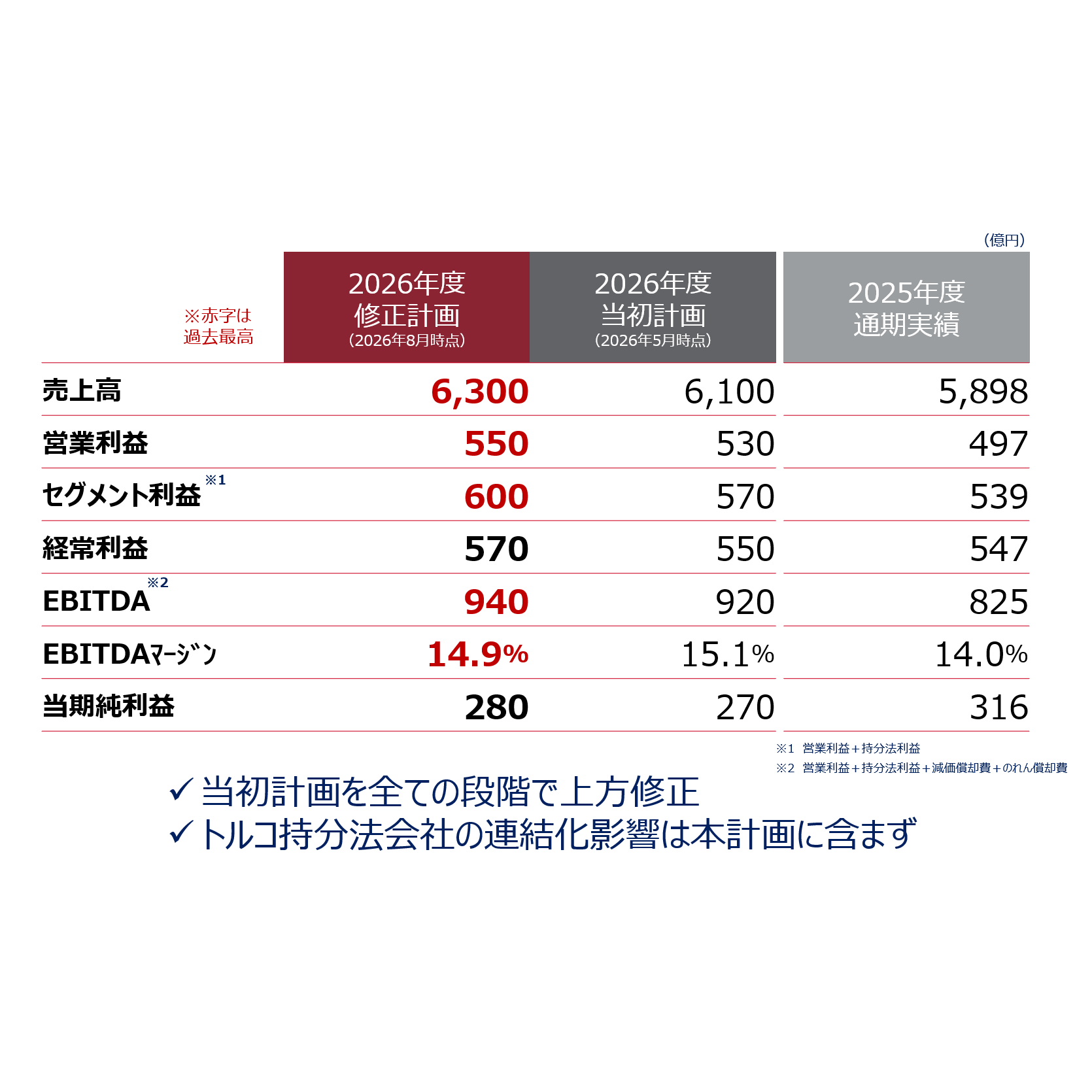 リリース