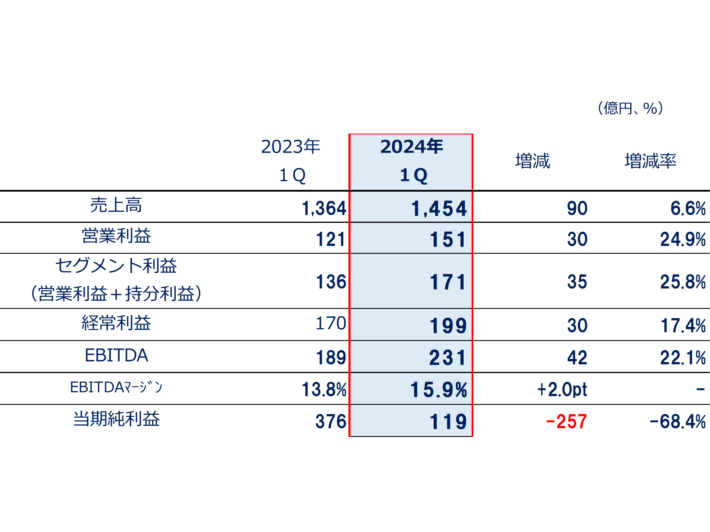 関西ペイント株式会社