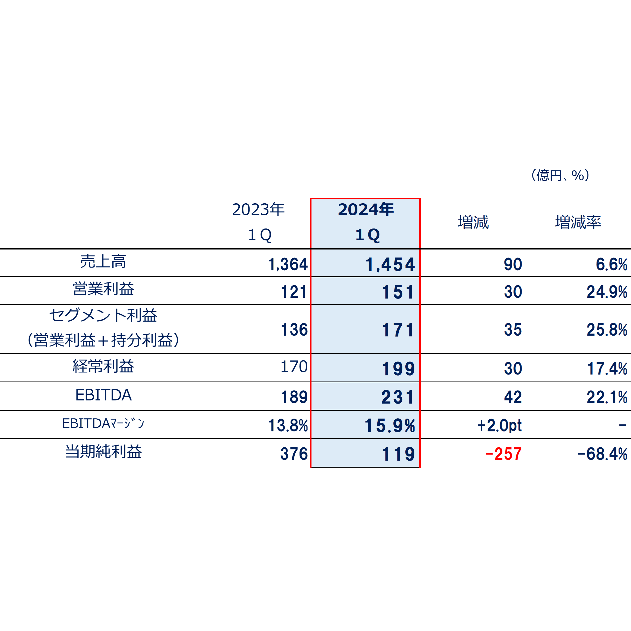 関西ペイント株式会社