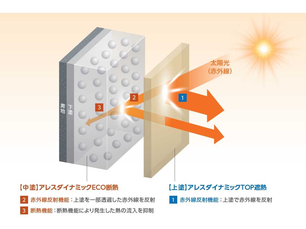 関西ペイント株式会社