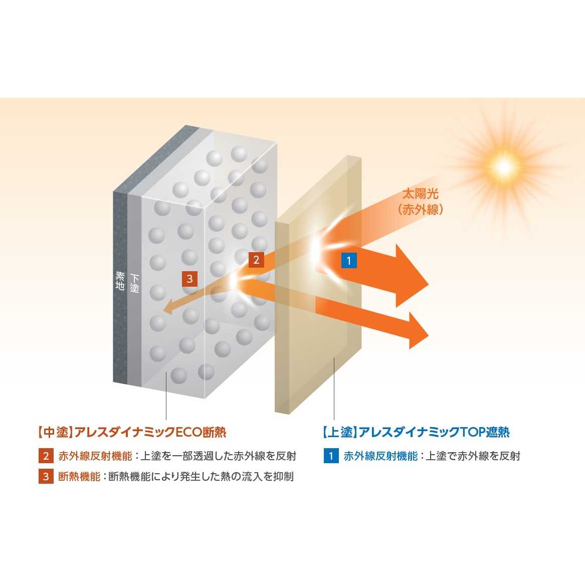 関西ペイント株式会社