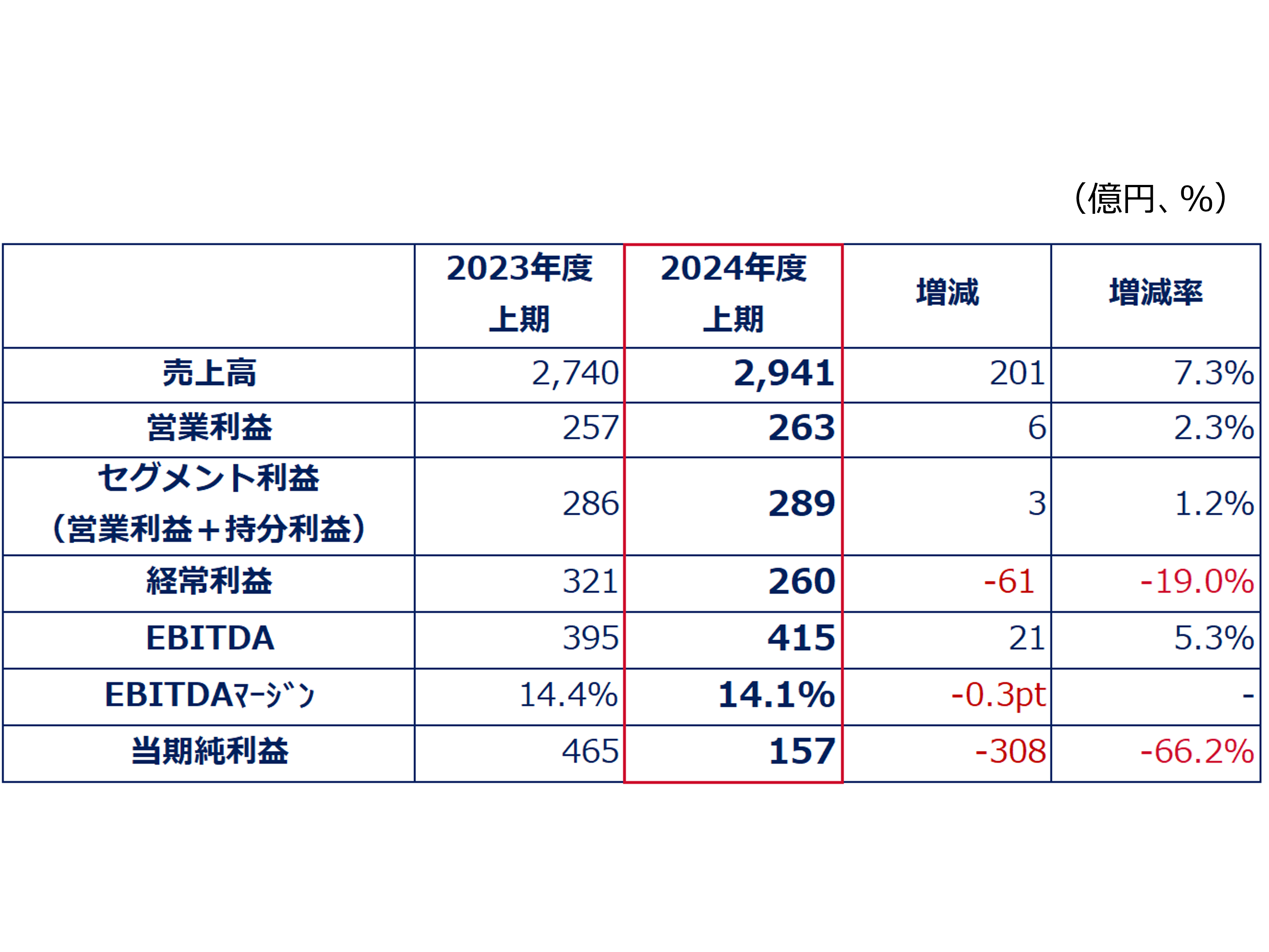 関西ペイント株式会社