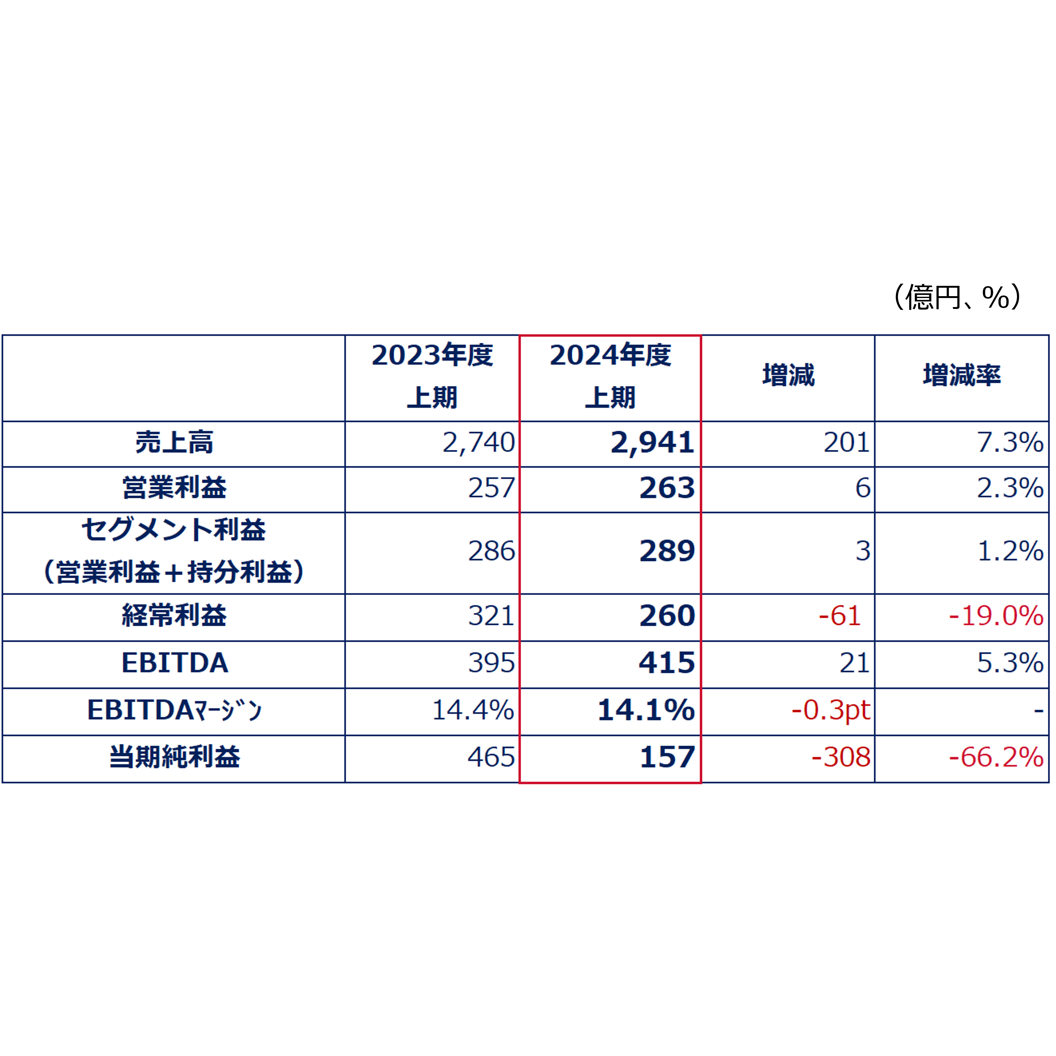 関西ペイント株式会社