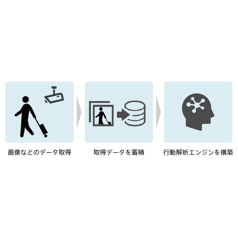 ソニーワイヤレスコミュニケーションズ株式会社