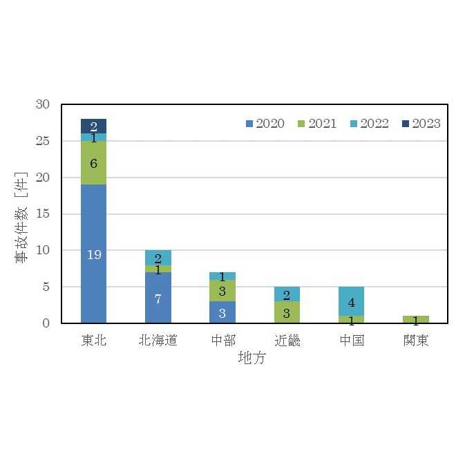 独立行政法人製品評価技術基盤機構