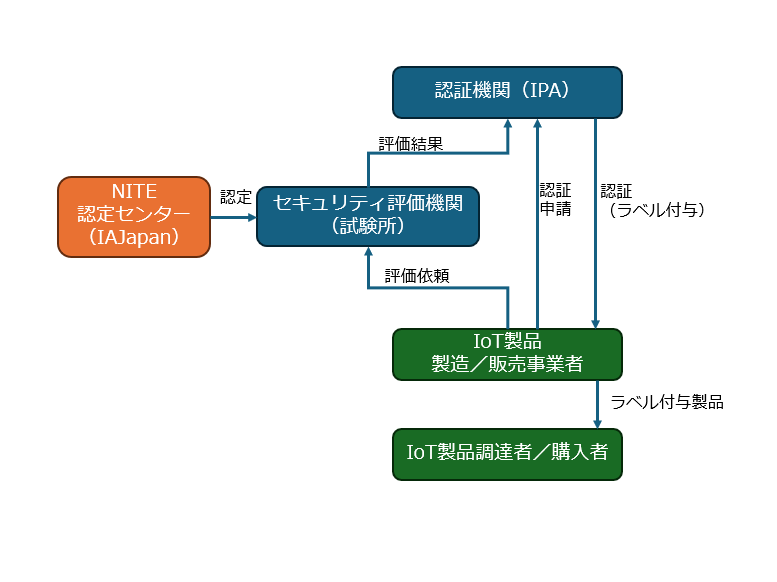 独立行政法人製品評価技術基盤機構