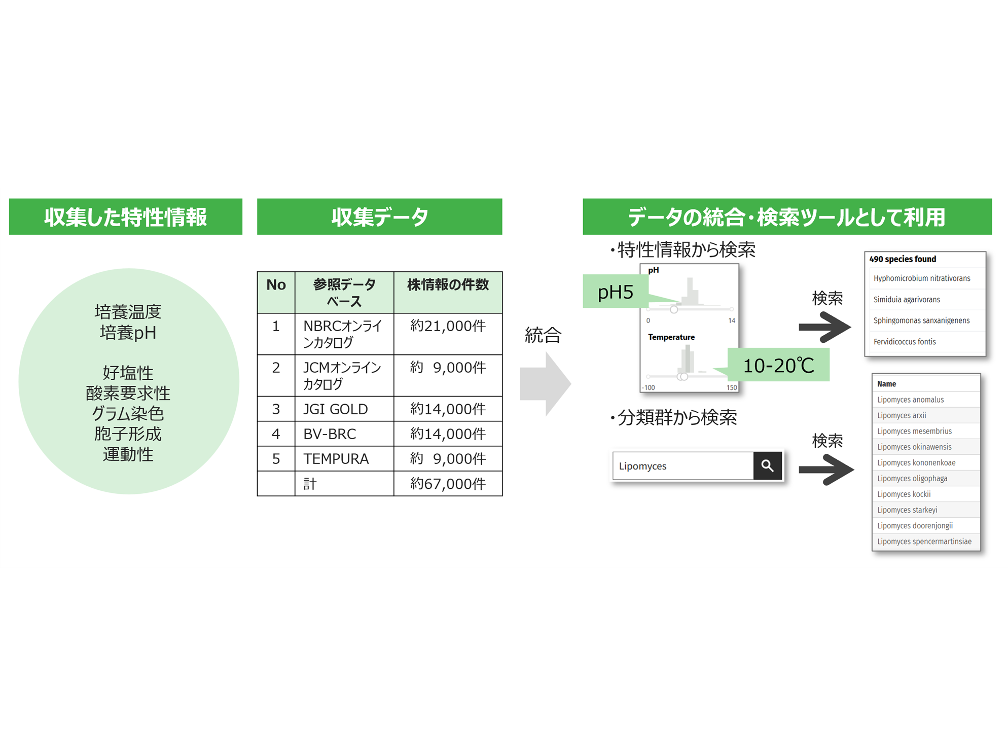 独立行政法人製品評価技術基盤機構