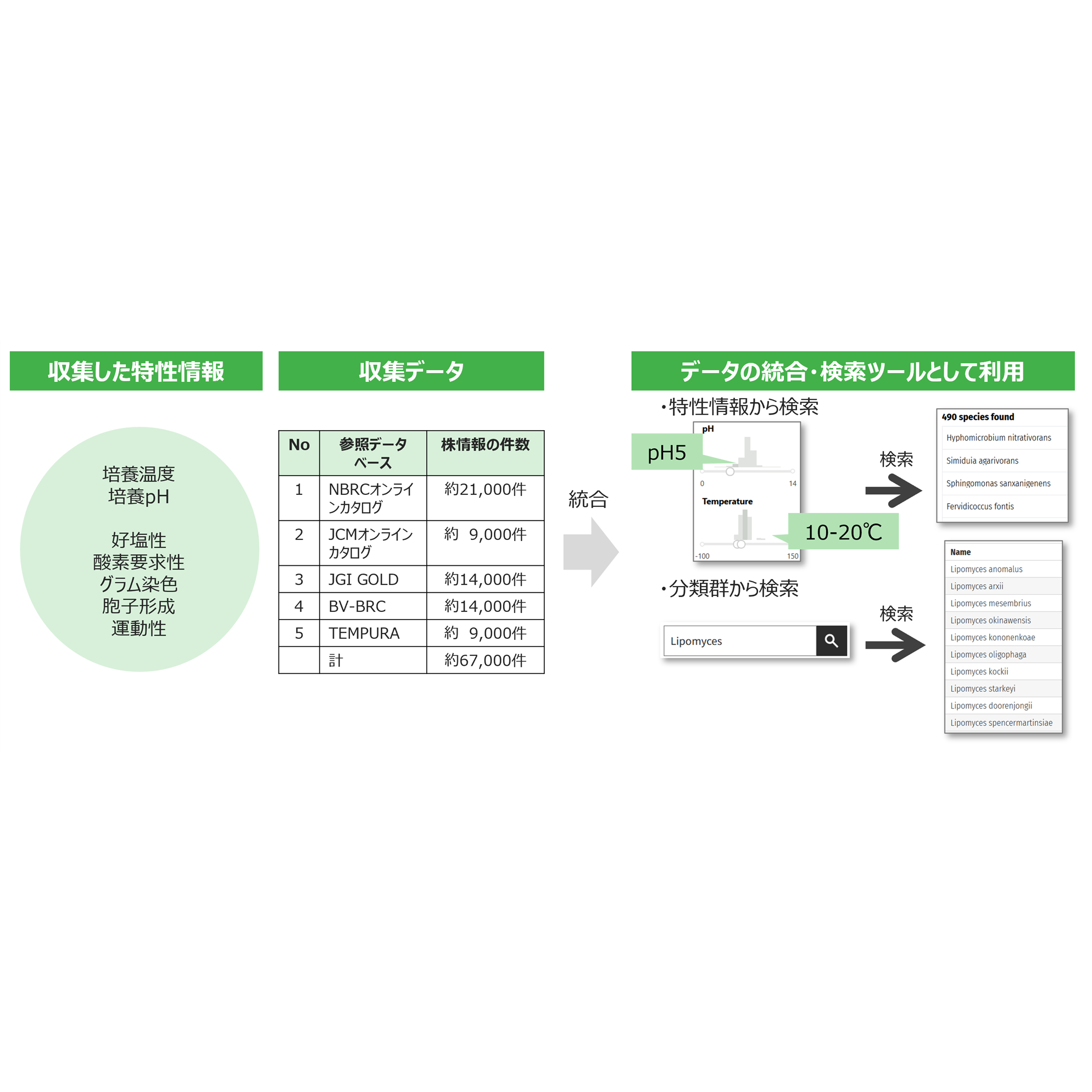 独立行政法人製品評価技術基盤機構